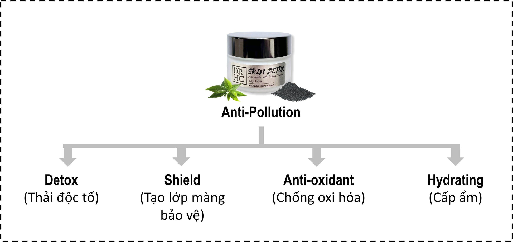 DR.HC Skin Detox (25~40g, 0.9~1.4oz) (Detoxifying, Anti-pollution, Anti-black head, Oil balancing, Pore Shrinking...)-8