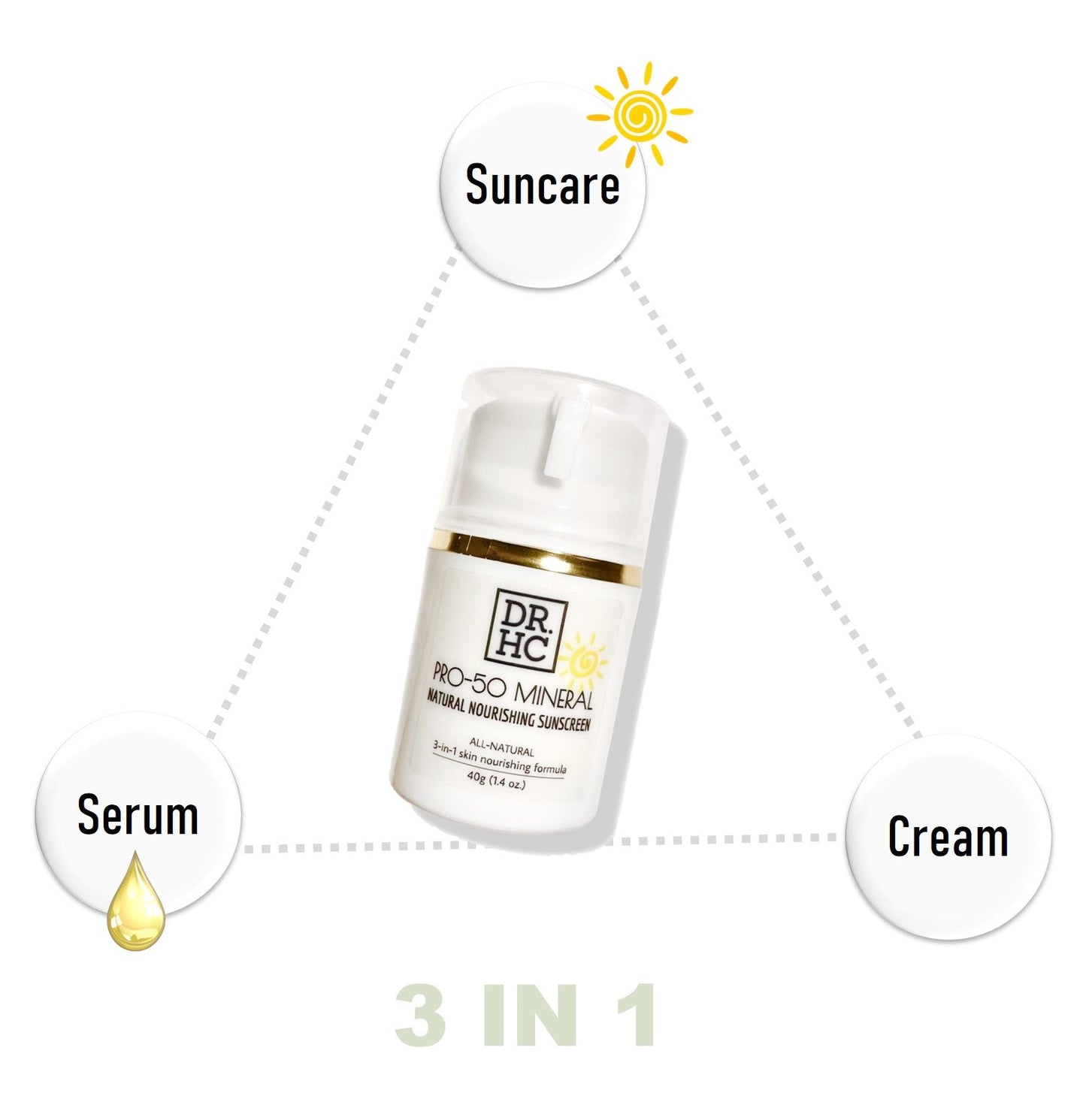 DR.HC Pro-50 Mineral Natural Nourishing Sunscreen (40g, 1.4oz.) (Natural UV Care, Skin brightening, Anti-aging, Damage Repair, Anti-inflammatory...)-4